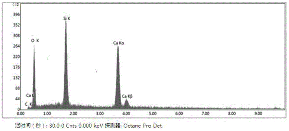 Additive capable of improving bending strength and tensile strength of cement base material and its preparation method