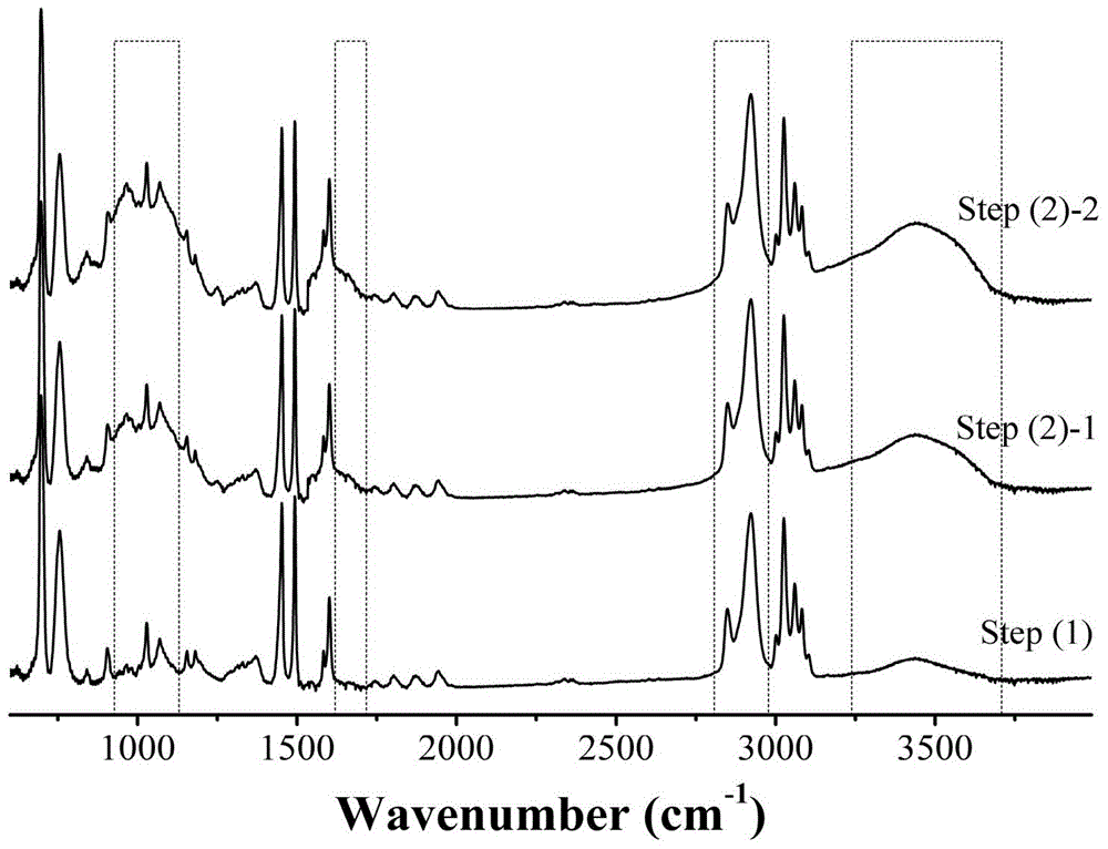 Additive capable of improving bending strength and tensile strength of cement base material and its preparation method