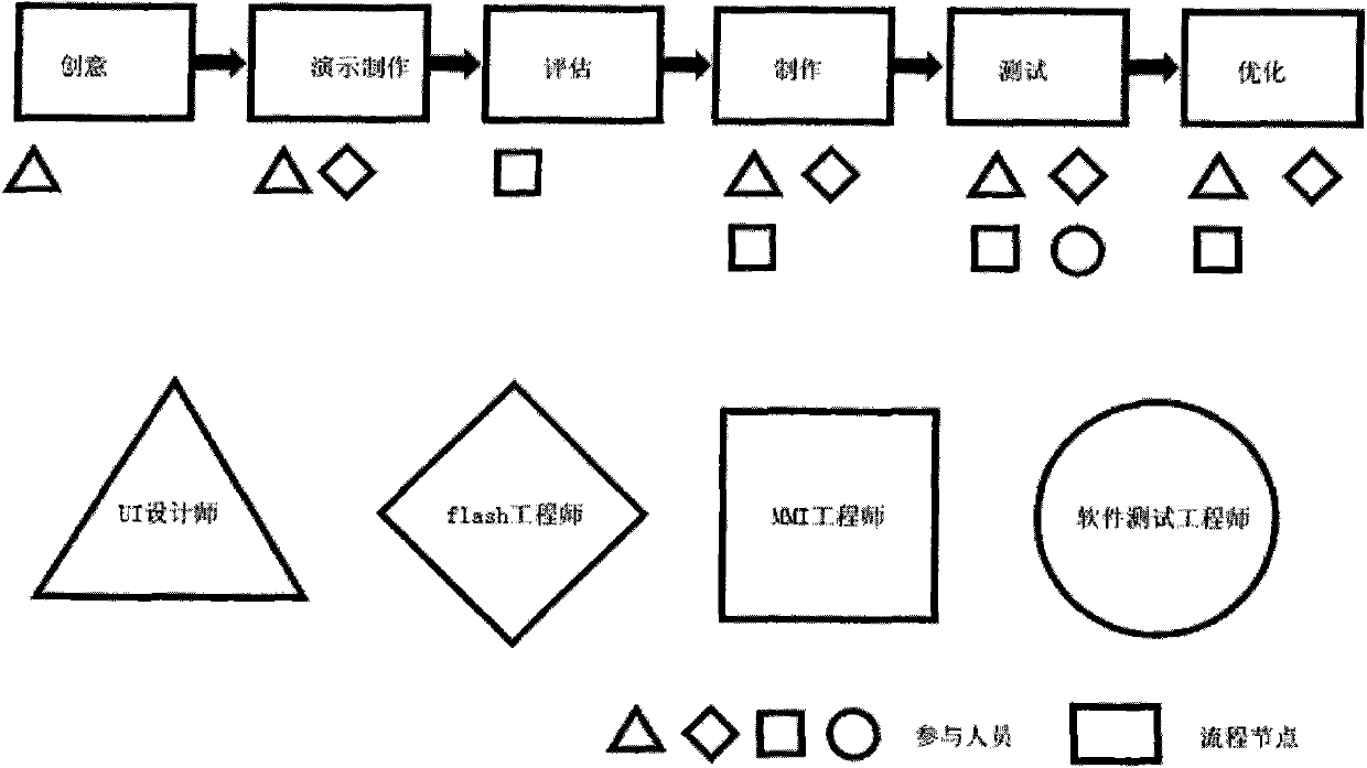 Method for realizing main menu and secondary menu by adopting flash interface in mobile phone