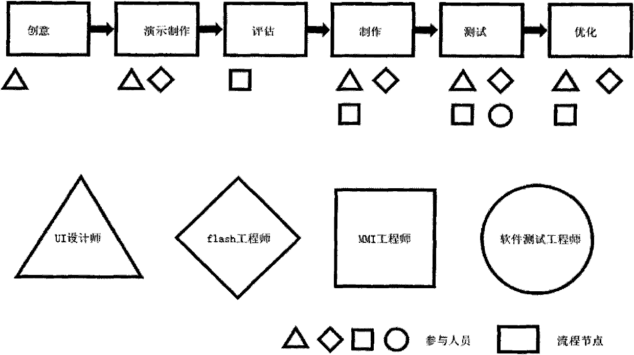 Method for realizing main menu and secondary menu by adopting flash interface in mobile phone