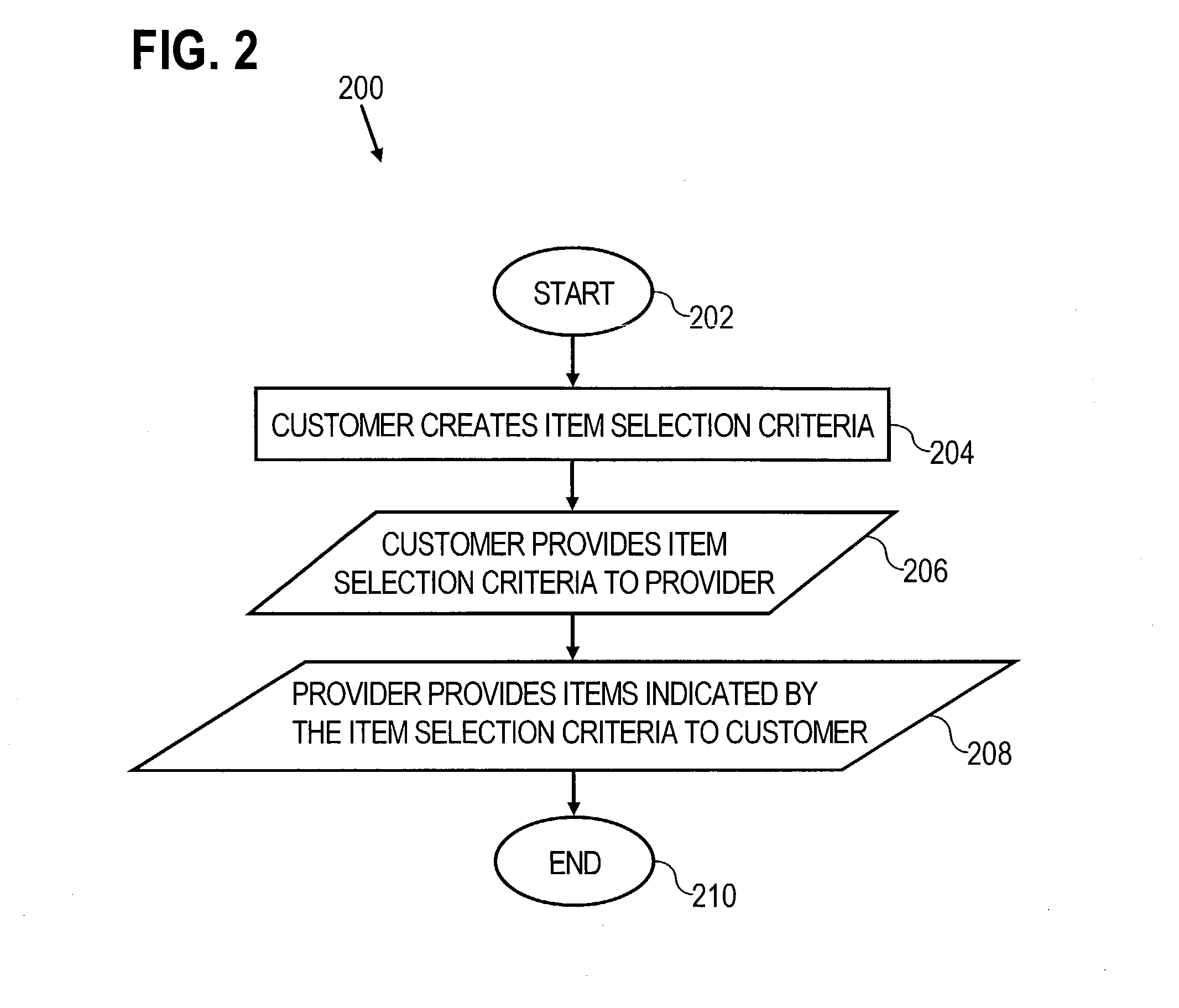 Approach for renting items to customers