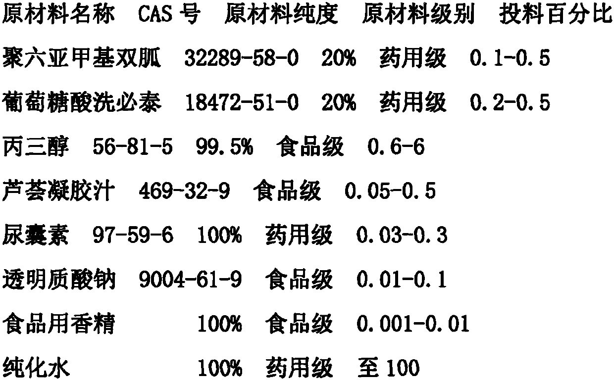 Preparation method of skin mucous membrane disinfectant