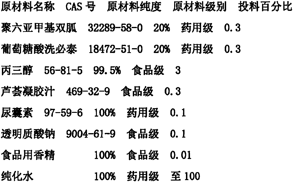 Preparation method of skin mucous membrane disinfectant