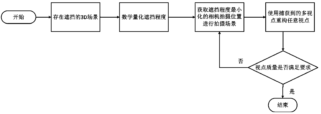 Method for reducing reconstruction distortion degree of viewpoint in light field drawing