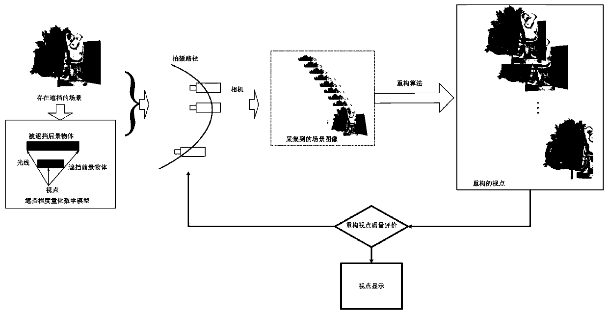 Method for reducing reconstruction distortion degree of viewpoint in light field drawing