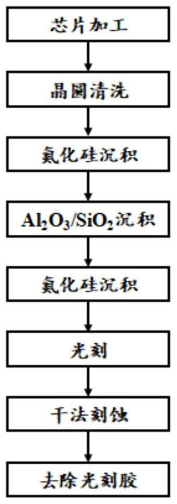 Protective layer of semiconductor photoelectric chip and production process of semiconductor