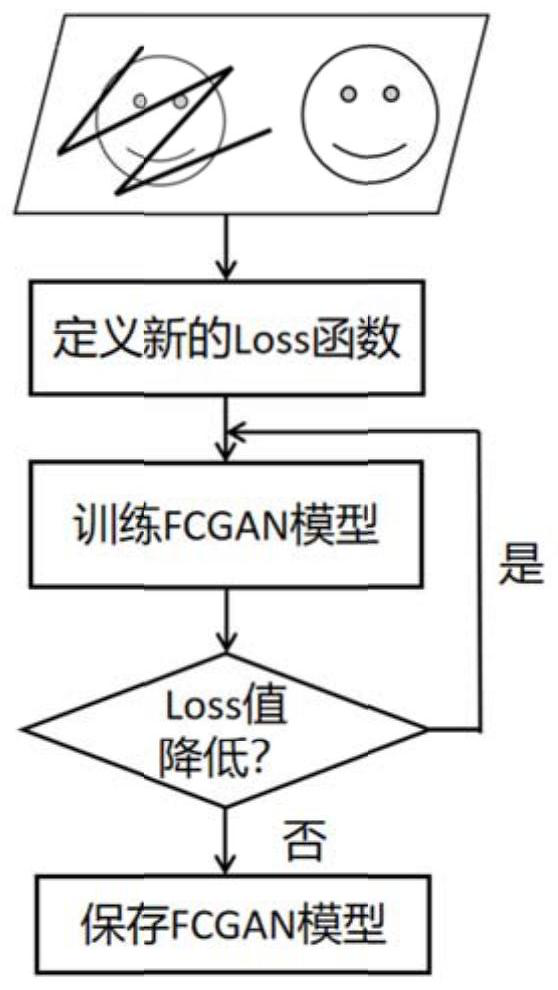 Face data pair-oriented complete face reticulate pattern restoration method and system and medium