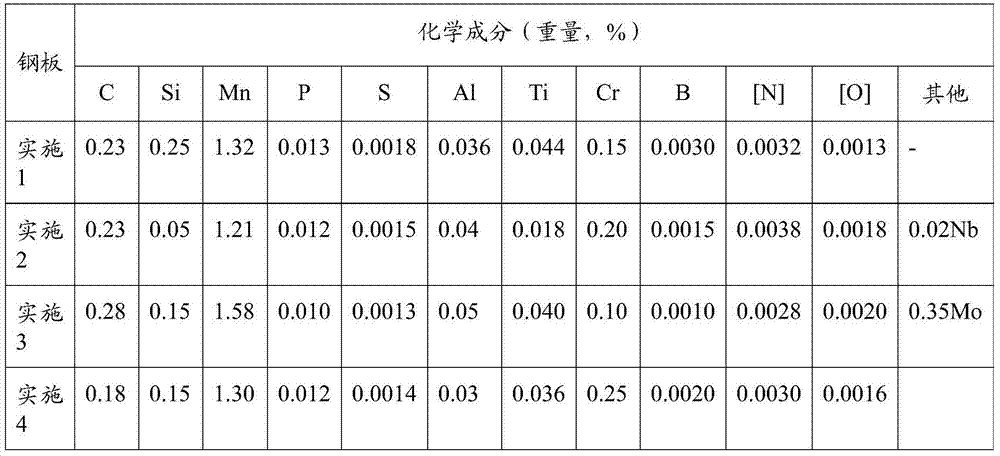 High-flexural-behavior hot-formed steel used for automobiles and manufacturing method thereof