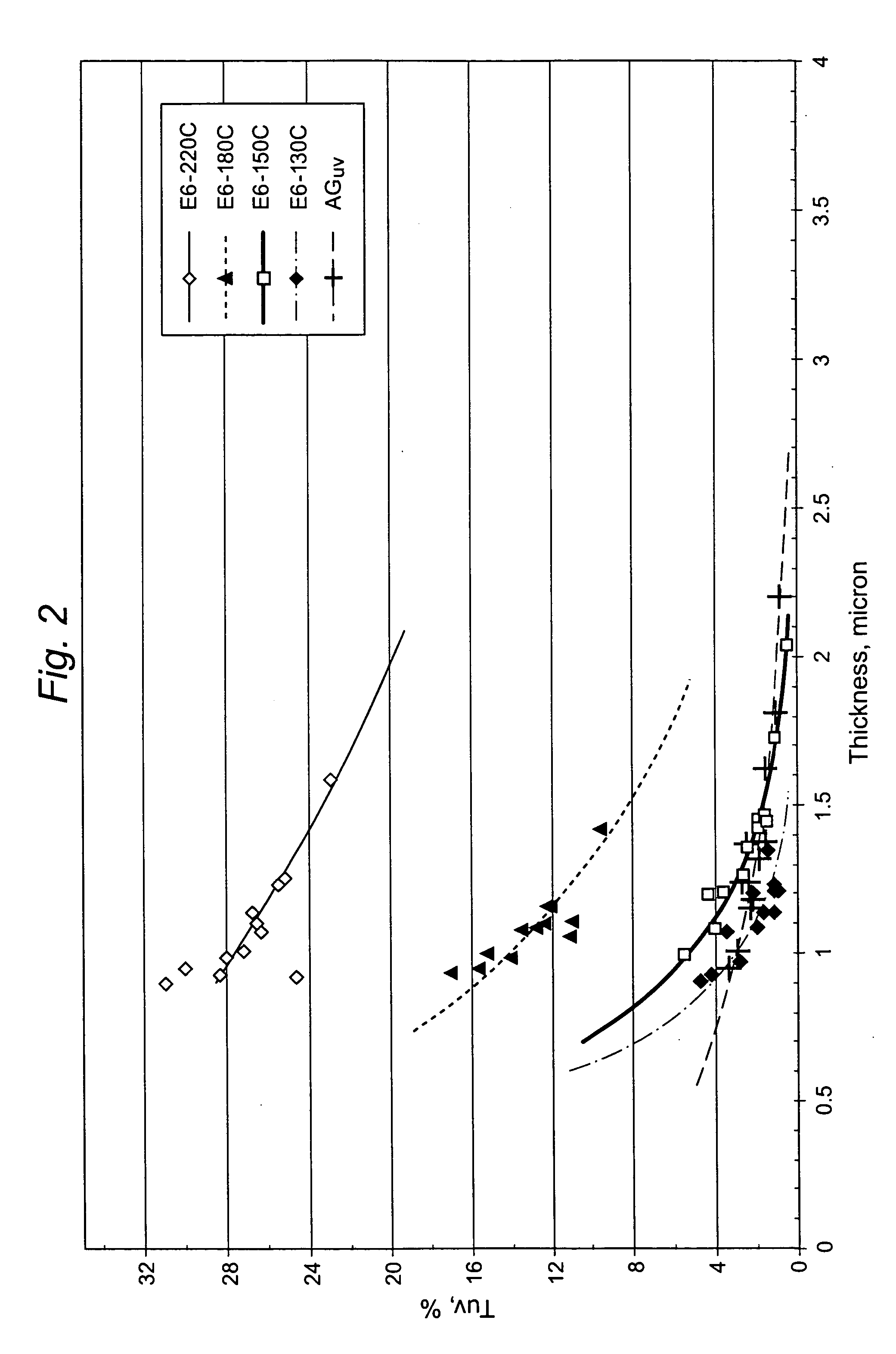 UV-absorbing coatings and methods of making the same