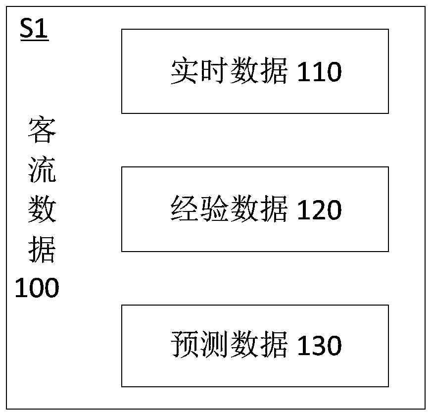 Train running chart adjusting method