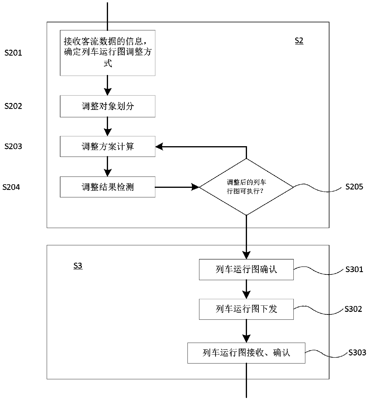 Train running chart adjusting method