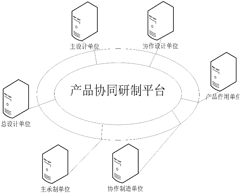 Product information modeling method in collaborative environment based on product entire life cycle