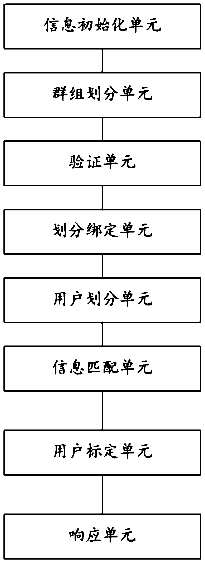 A blood product distribution method and system based on big data technology