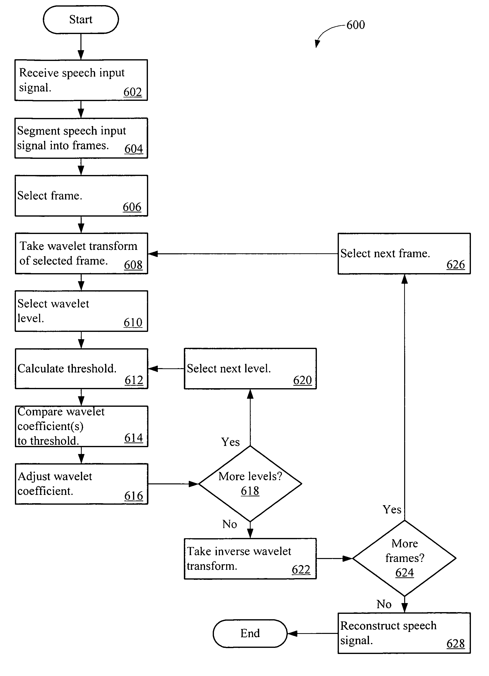 Transient noise removal system using wavelets