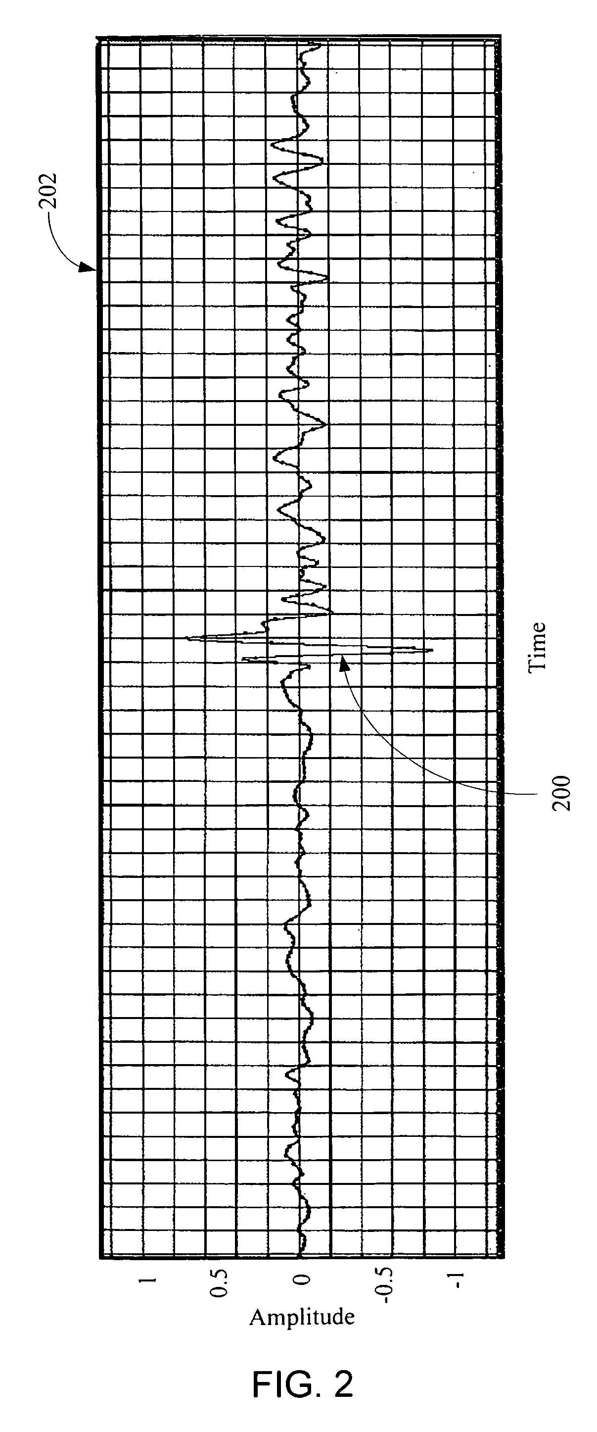 Transient noise removal system using wavelets