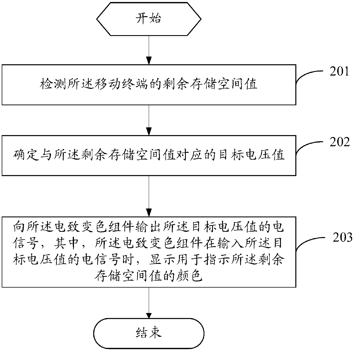 Information prompting method and mobile terminal