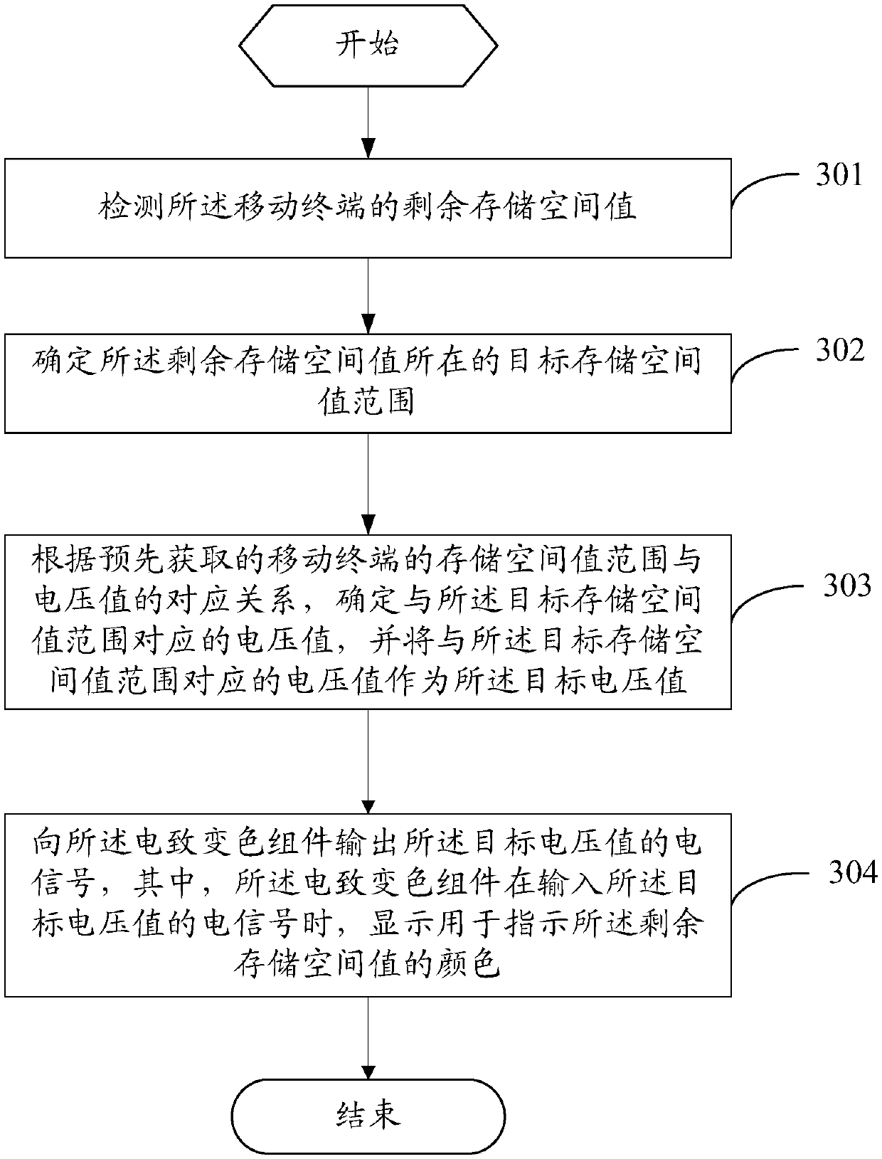 Information prompting method and mobile terminal