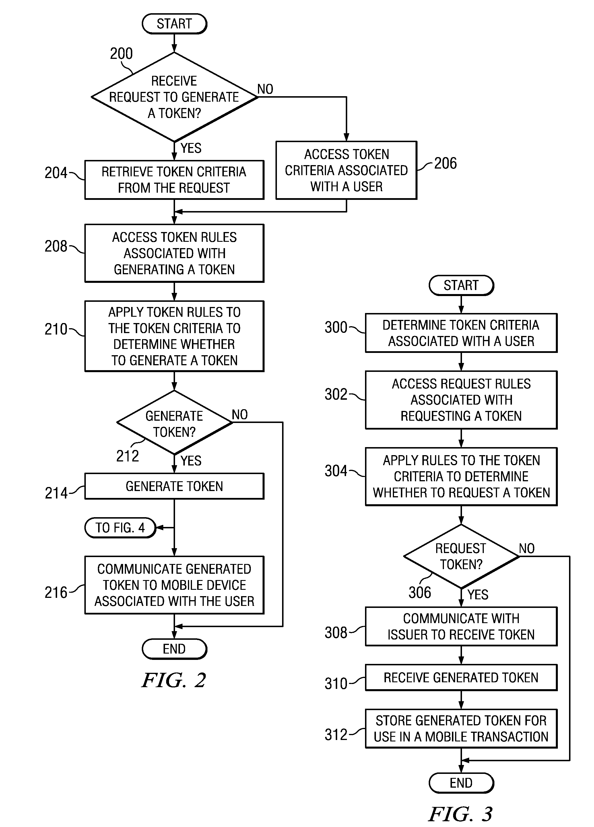 Implementing security measures for authorized tokens used in mobile transactions