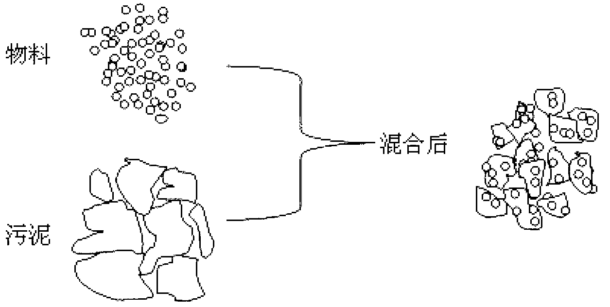 Direct utilization transformation method of converter sludge