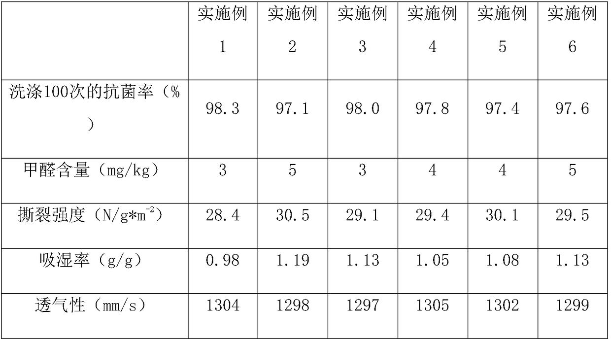 A special antibacterial textile fabric for babies