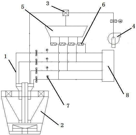 Exhaust gas extraction system of medium speed coal mill