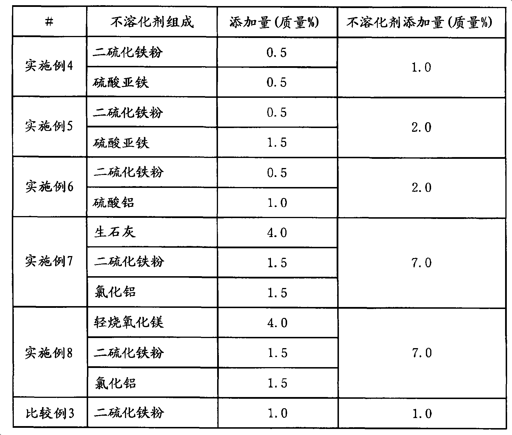 Encapsulating agent for harmful substances and method for encapsulation of harmful substances