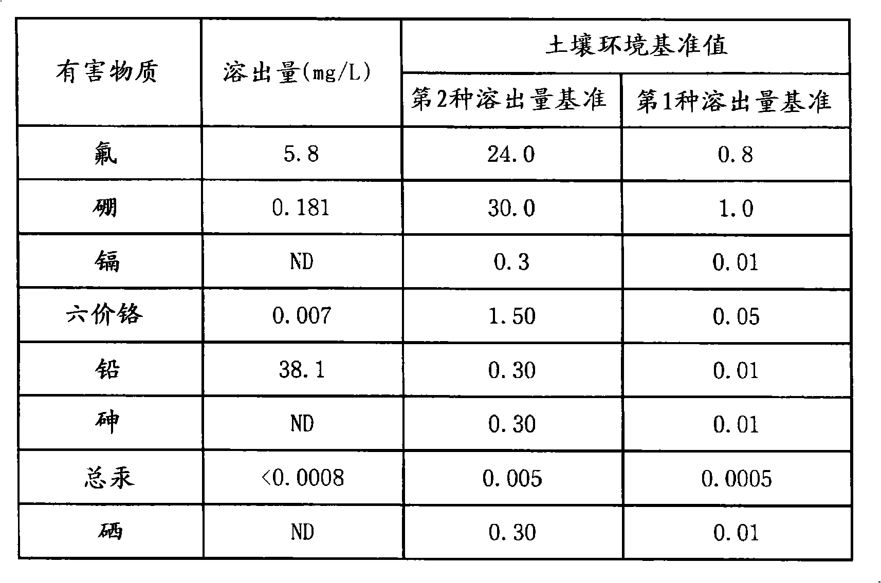 Encapsulating agent for harmful substances and method for encapsulation of harmful substances