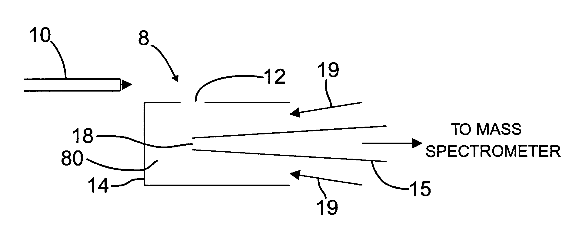 High sensitivity mass spectrometer interface for multiple ion sources