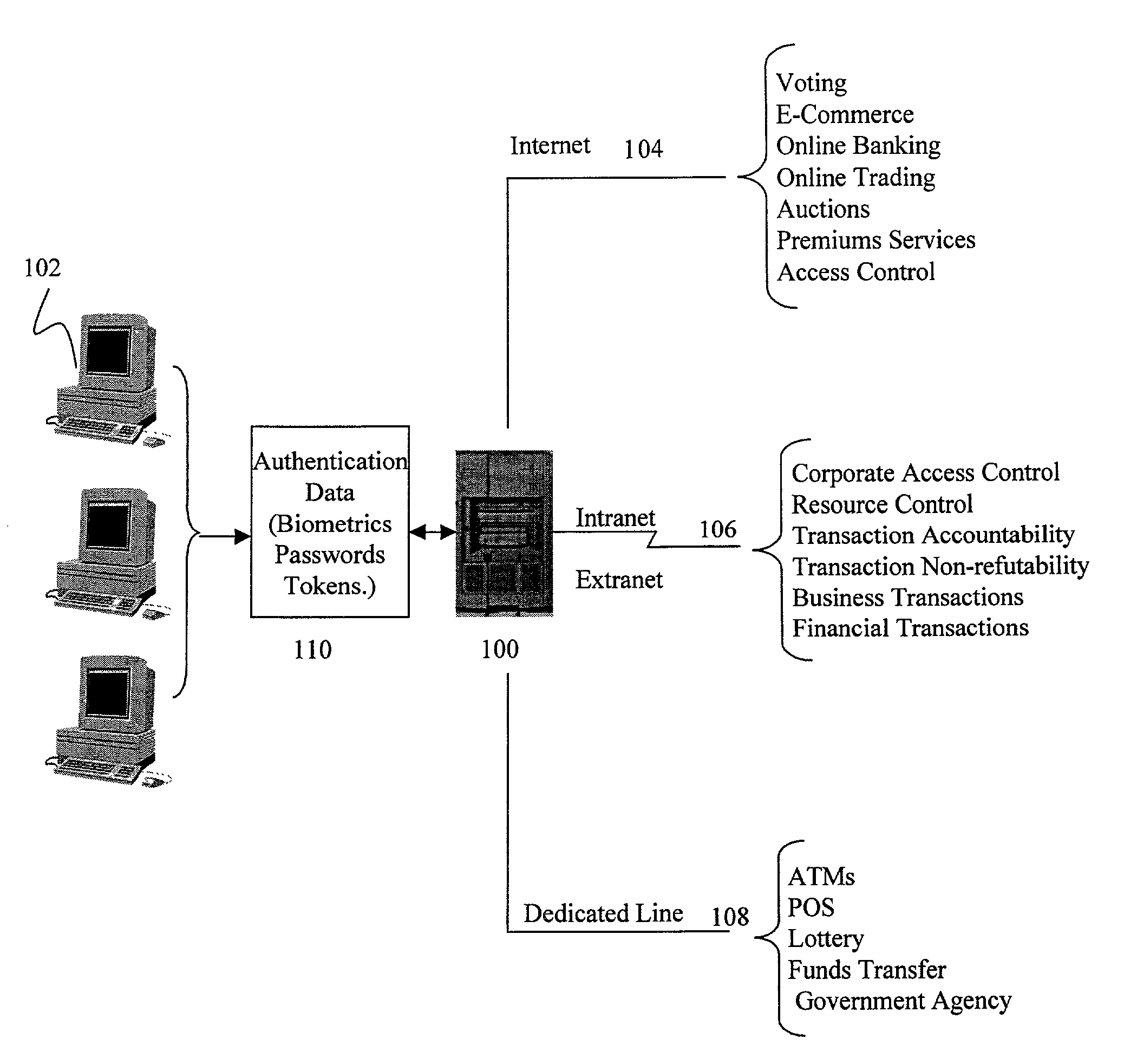 Method and apparatus for reducing on-line fraud using personal digital identification