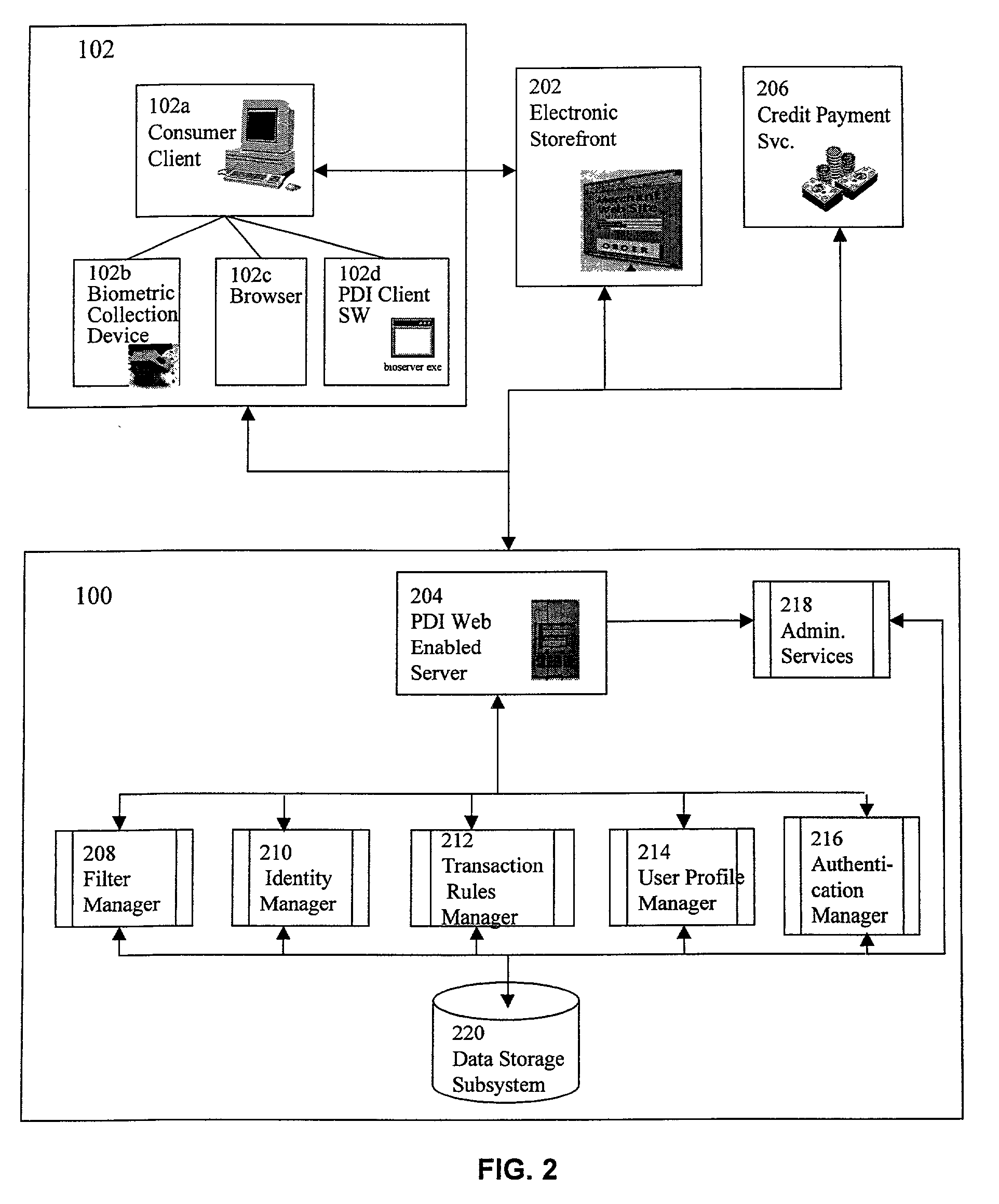 Method and apparatus for reducing on-line fraud using personal digital identification