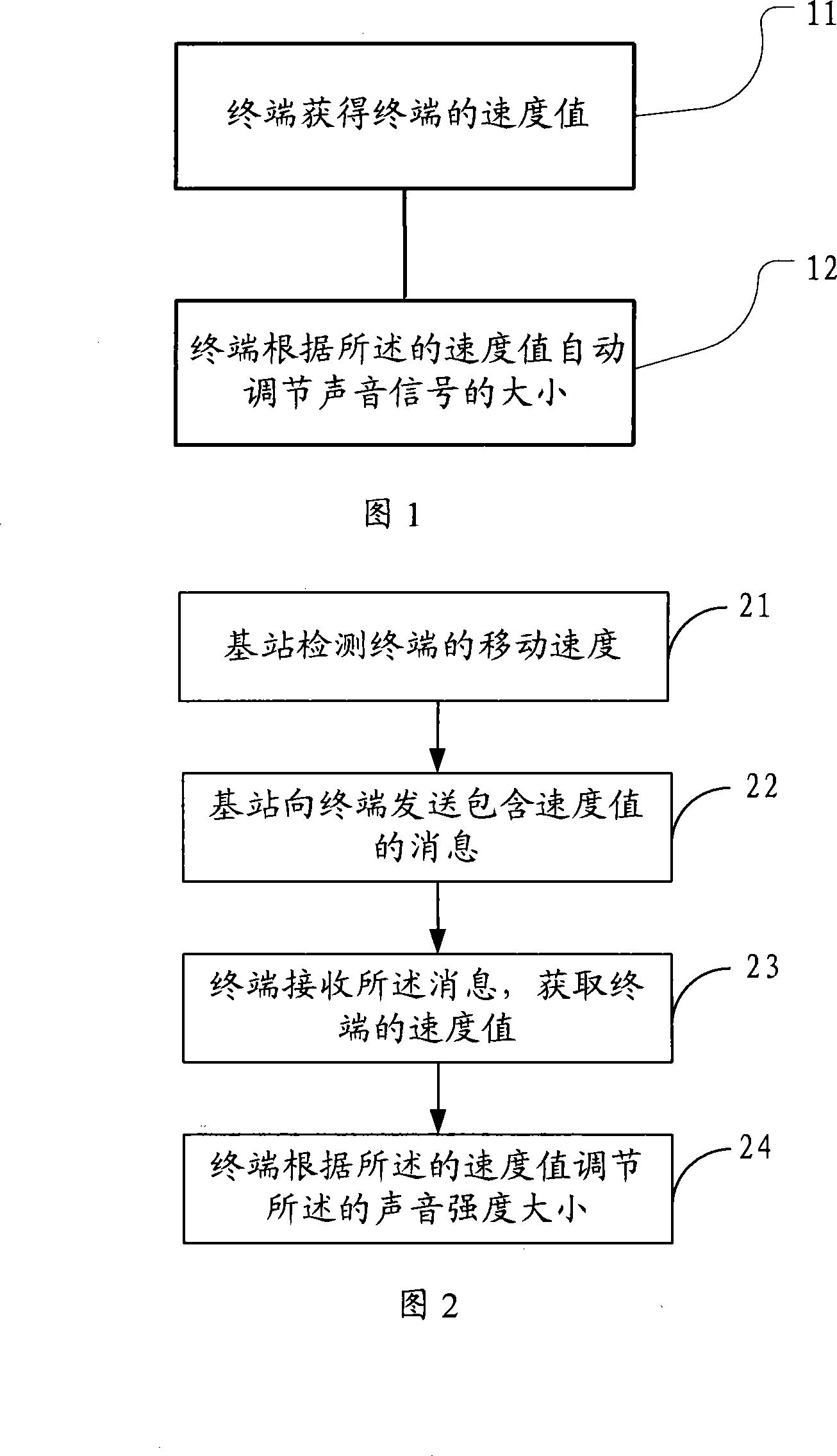 Method, terminal and system for automatically regulating sound