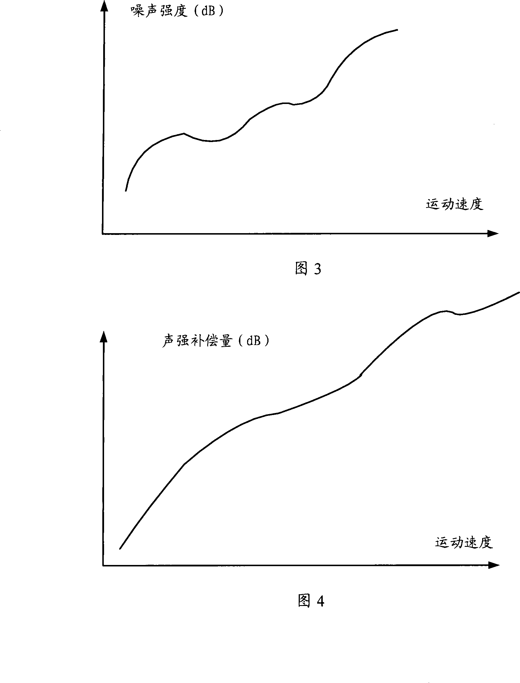 Method, terminal and system for automatically regulating sound