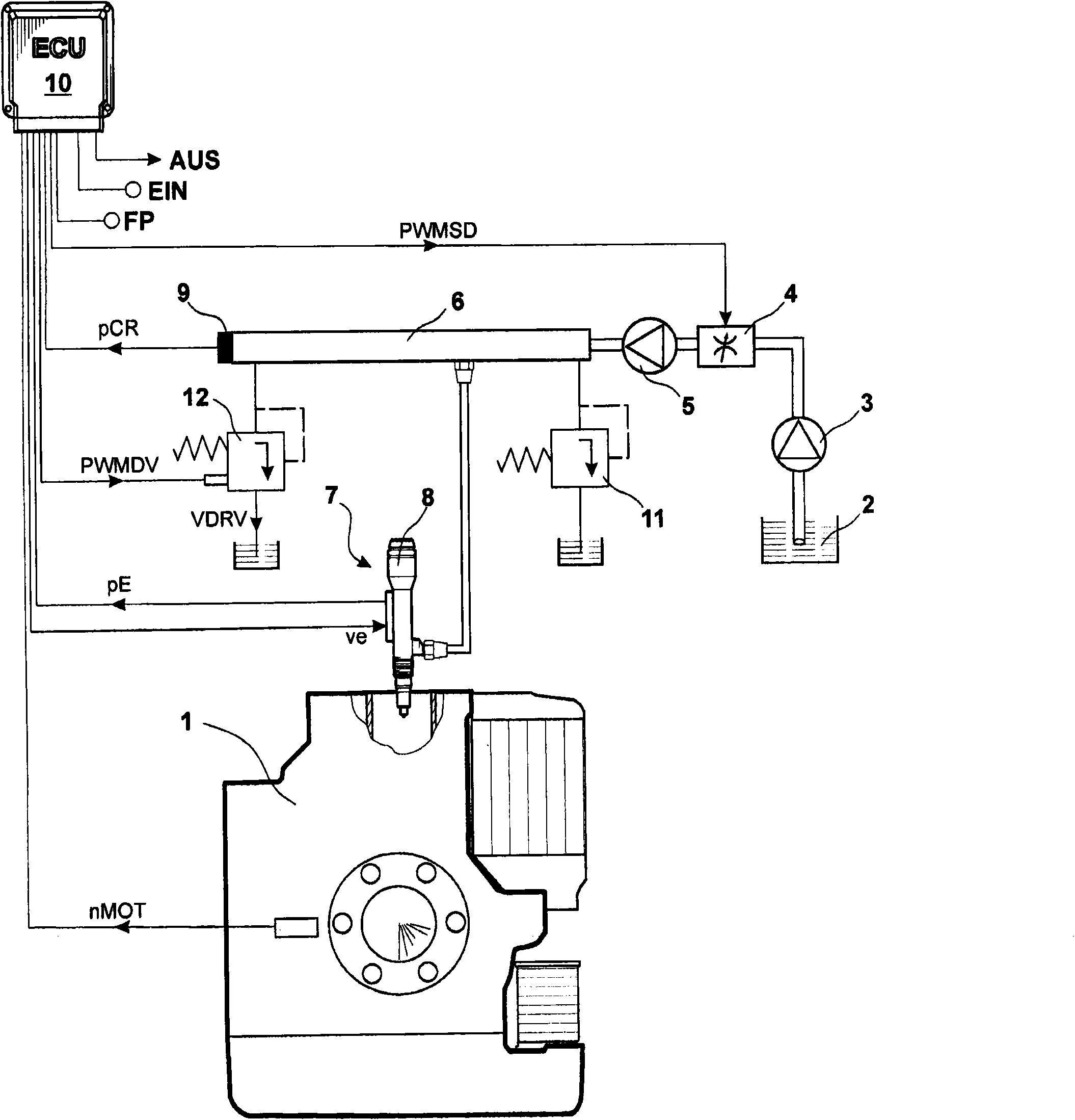 Method for regulating the rail pressure in a common rail injection system of an internal combustion engine