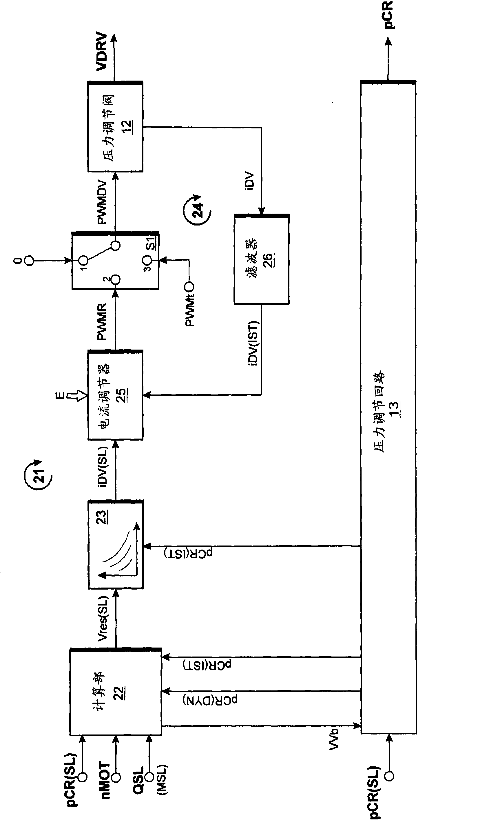 Method for regulating the rail pressure in a common rail injection system of an internal combustion engine