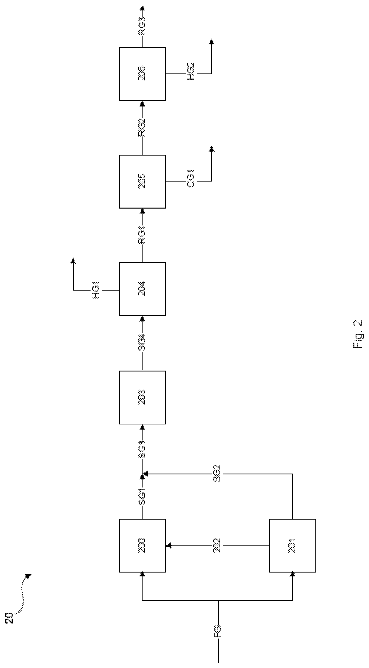 Process and plant for preparation of hydrogen and separation of carbon dioxide