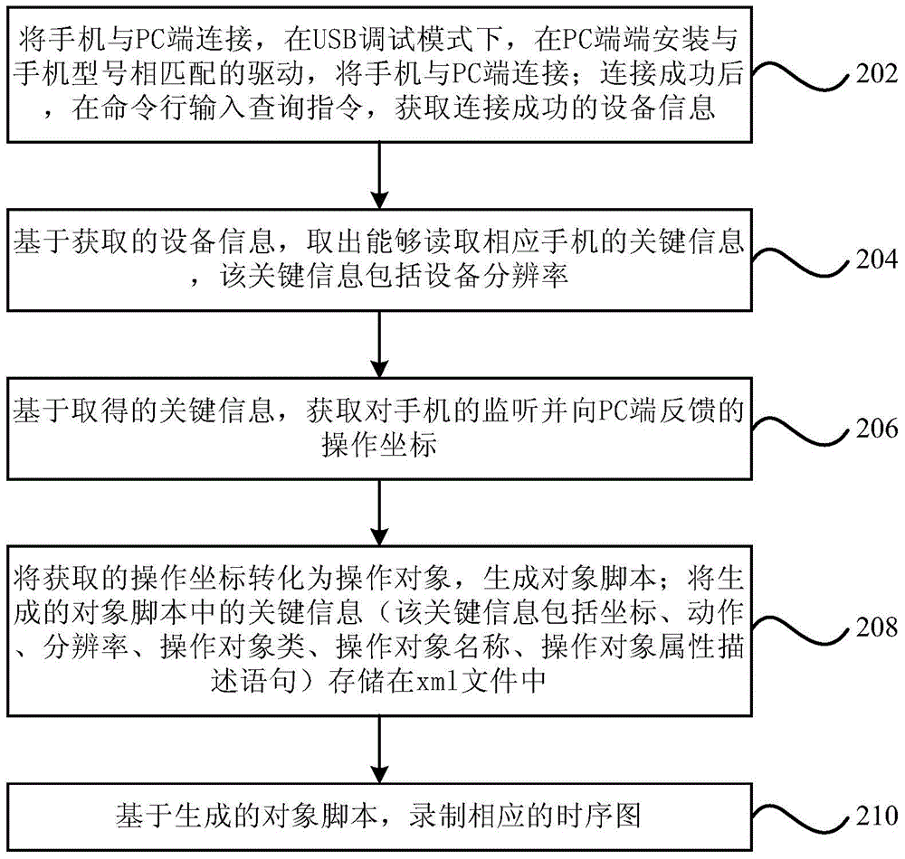 Android App operating recording device and method