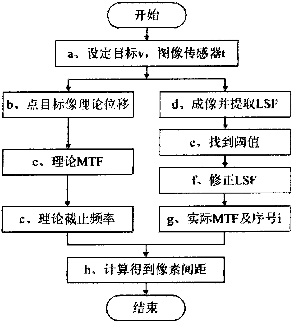 Method and device for measuring space of pixels of image sensor by using constant-speed movable point target