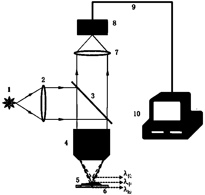 Snapshot-type full-field white light interference microscopic measurement method and device