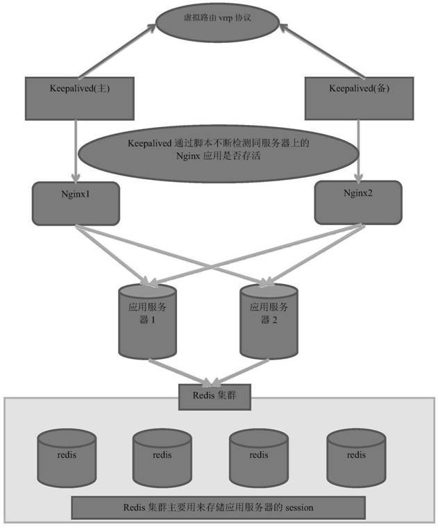 A high-availability application architecture and construction method