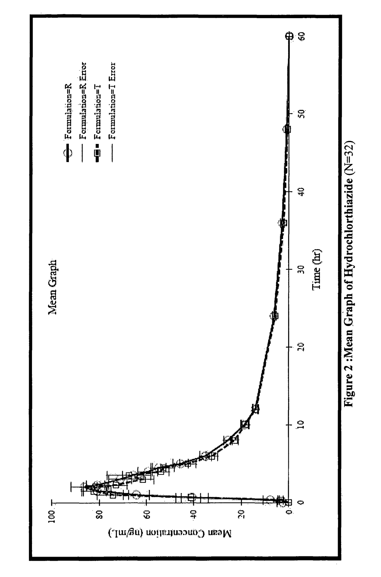 Stable pharmaceutical composition for atherosclerosis