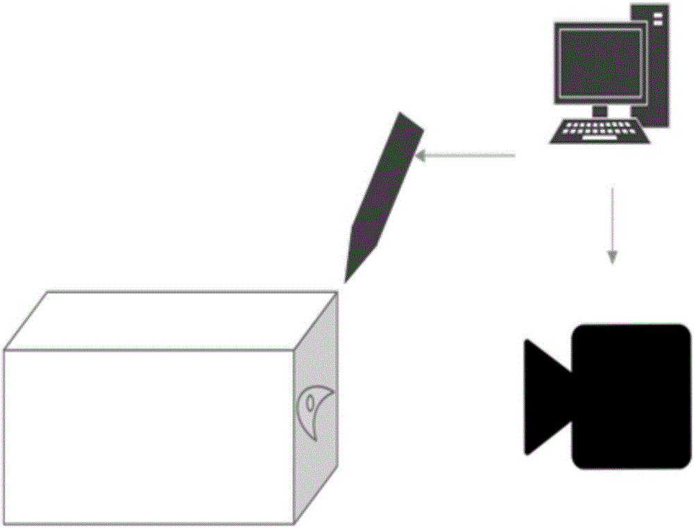 Biological specimen tomography cutting and imaging device and the working method thereof