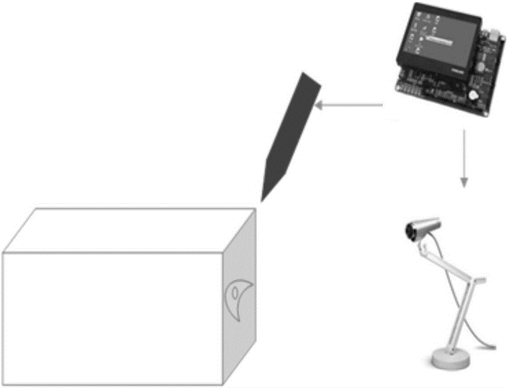 Biological specimen tomography cutting and imaging device and the working method thereof