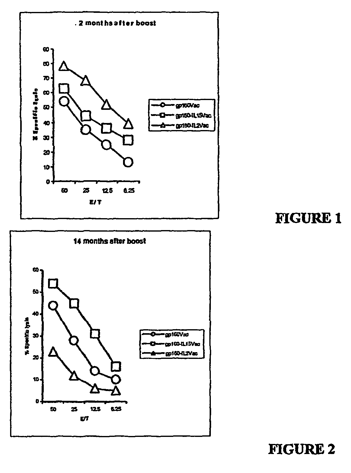 Recombinant vaccine viruses expressing IL-15 and methods using the same