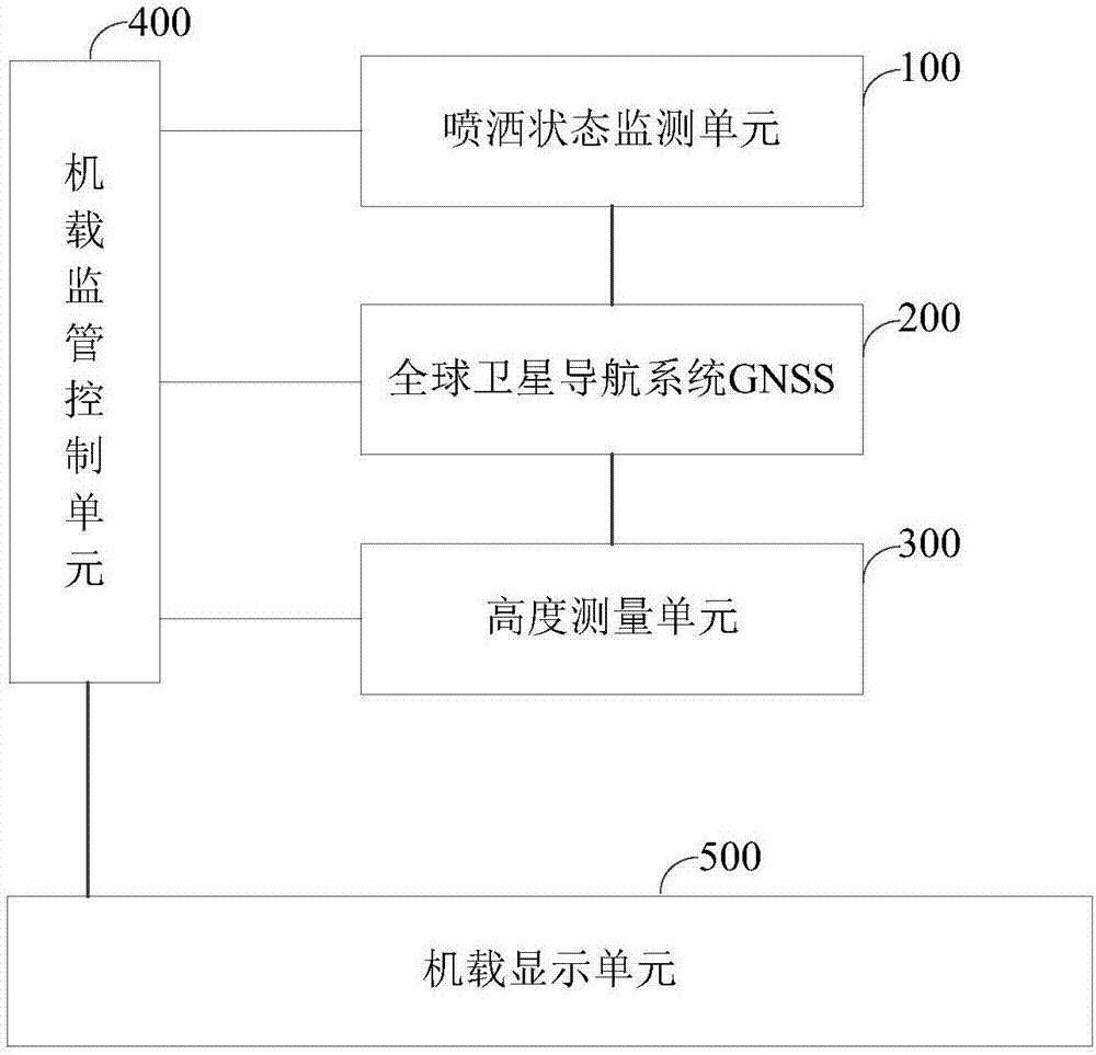 Aircraft spraying state monitoring device and aircraft spraying operation area measurement system