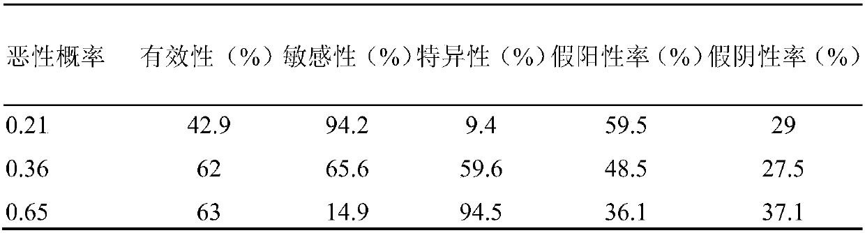 A lung cancer risk prediction kit for high-risk groups in rural China based on biomarker profiles