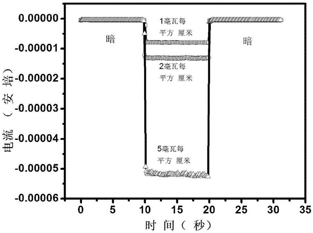 Ultraviolet detector based on palladium/tin dioxide/silicon heterojunction and preparation method thereof