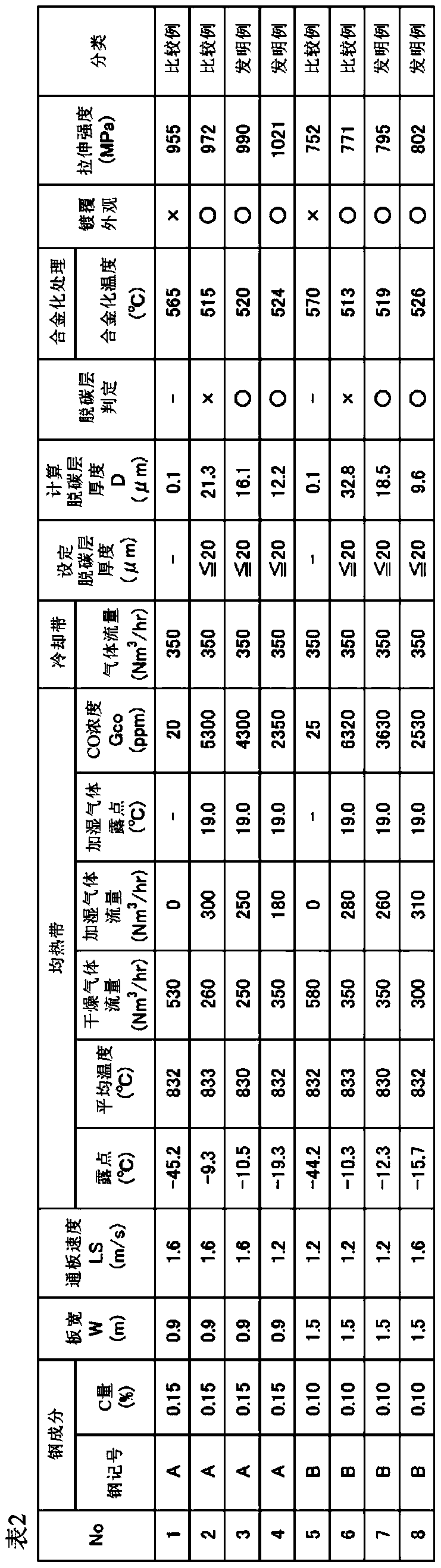 Method for manufacturing hot-dip galvanized steel sheet