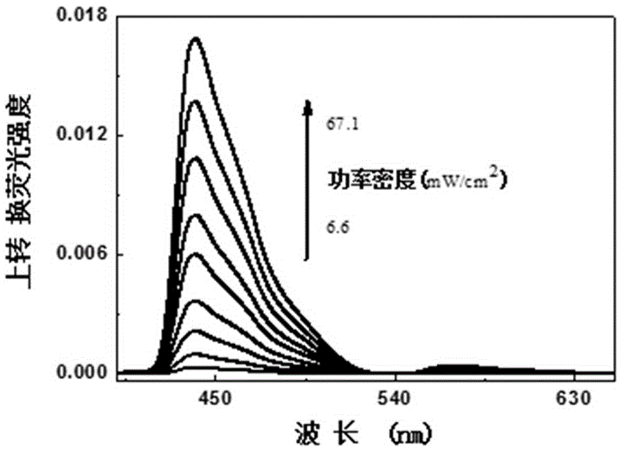 Upconversion resin with polydimethylsiloxane as matrix and preparation method and application thereof