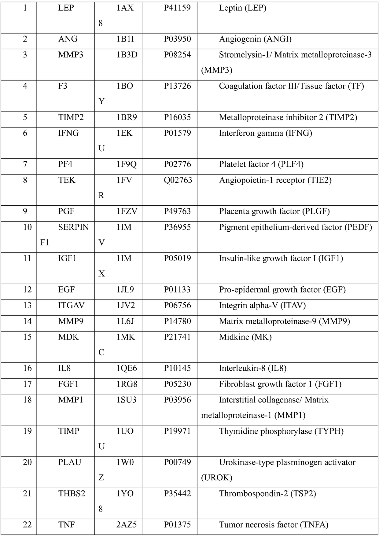 Screening method for inhibiting angiogenesis targets through celecoxib