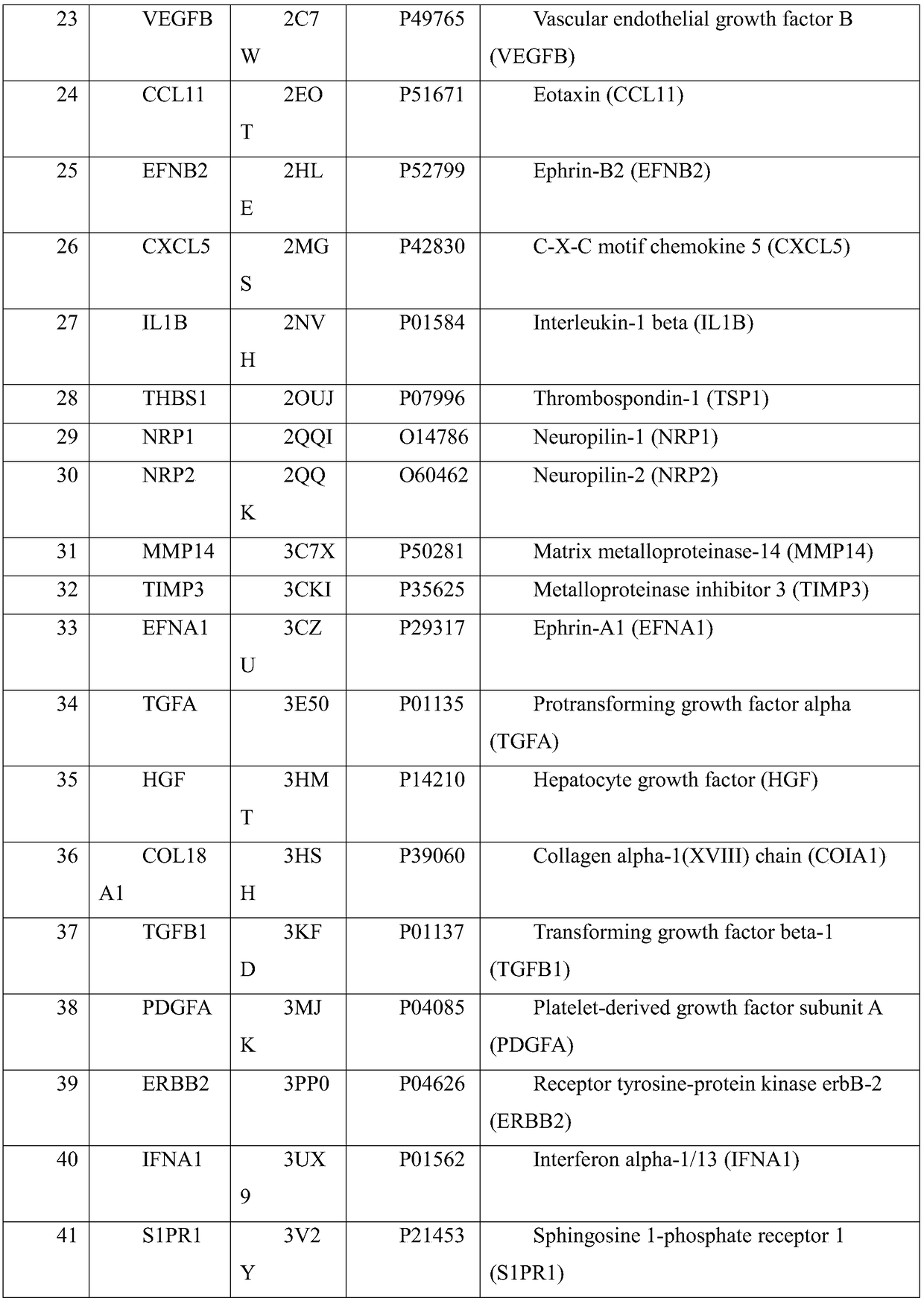 Screening method for inhibiting angiogenesis targets through celecoxib